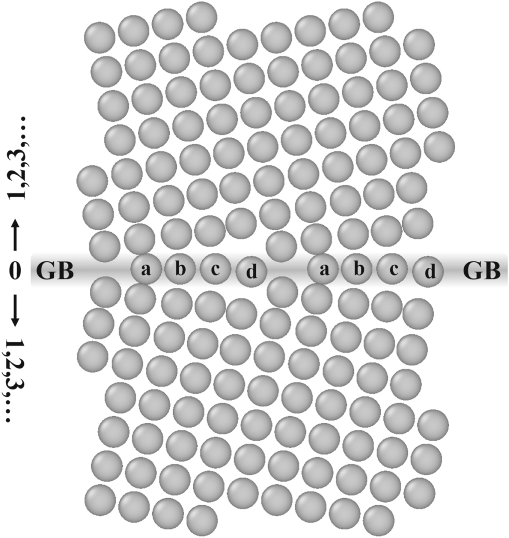An embedded-atom method potential parameterized for sulfur-induced ...