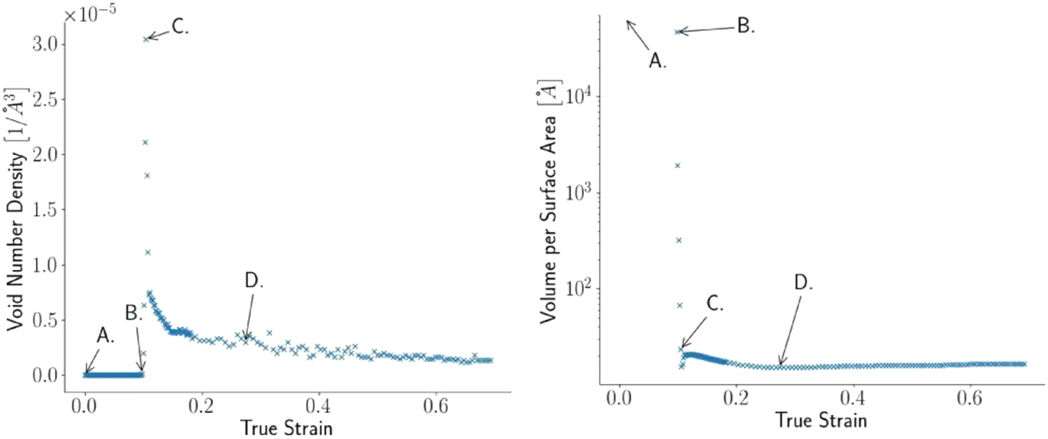 Correlating damage progression to fragmentation at high strain rates ...