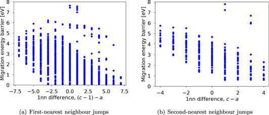 Tungsten migration energy barriers for surface diffusion: a ...