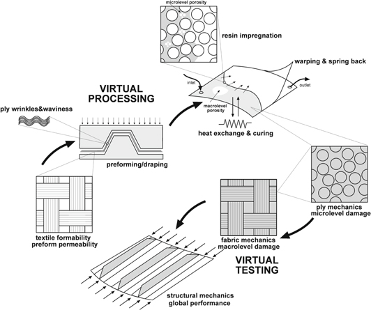 Roadmap on multiscale materials modeling - IOPscience