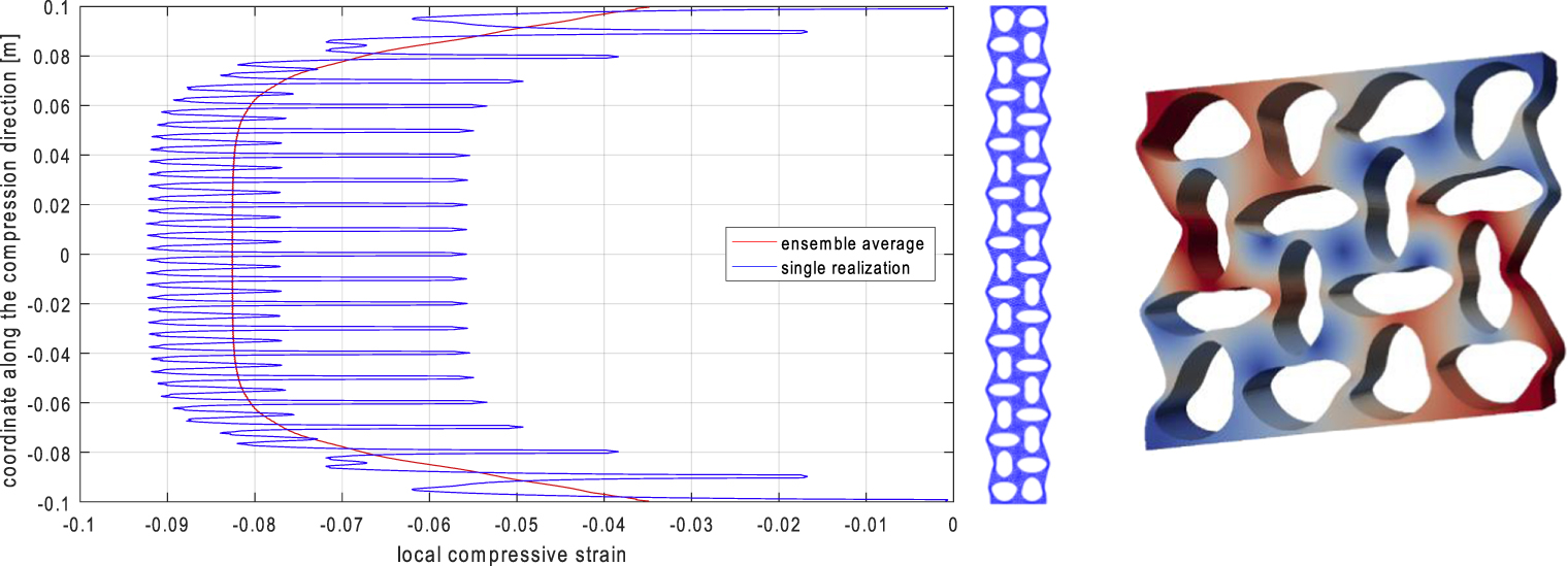 Roadmap on multiscale materials modeling - IOPscience