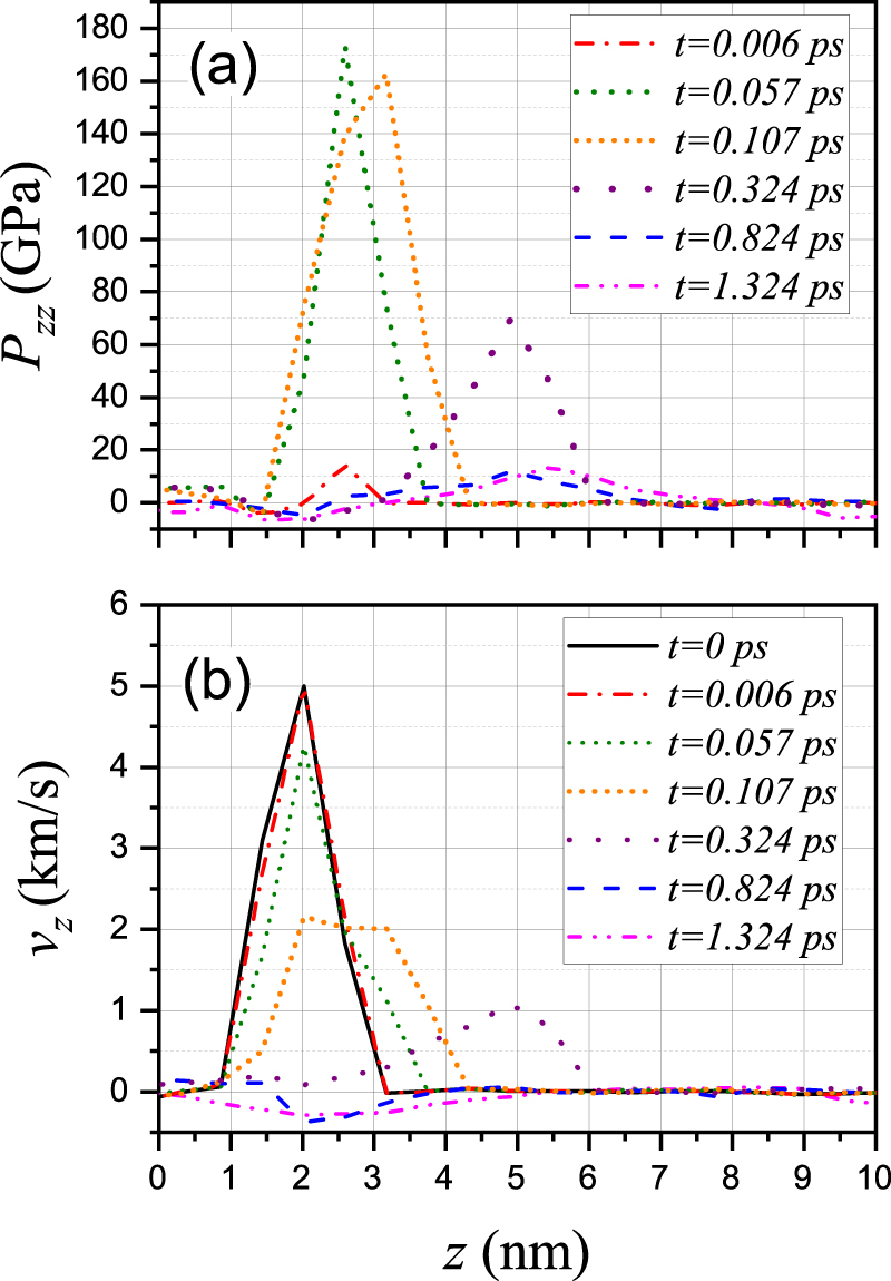 Impulsive generation of 〈100〉 dislocation loops in BCC iron - IOPscience