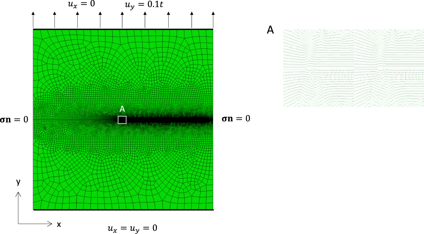 An implementation of the phase-field model based on coupled ...