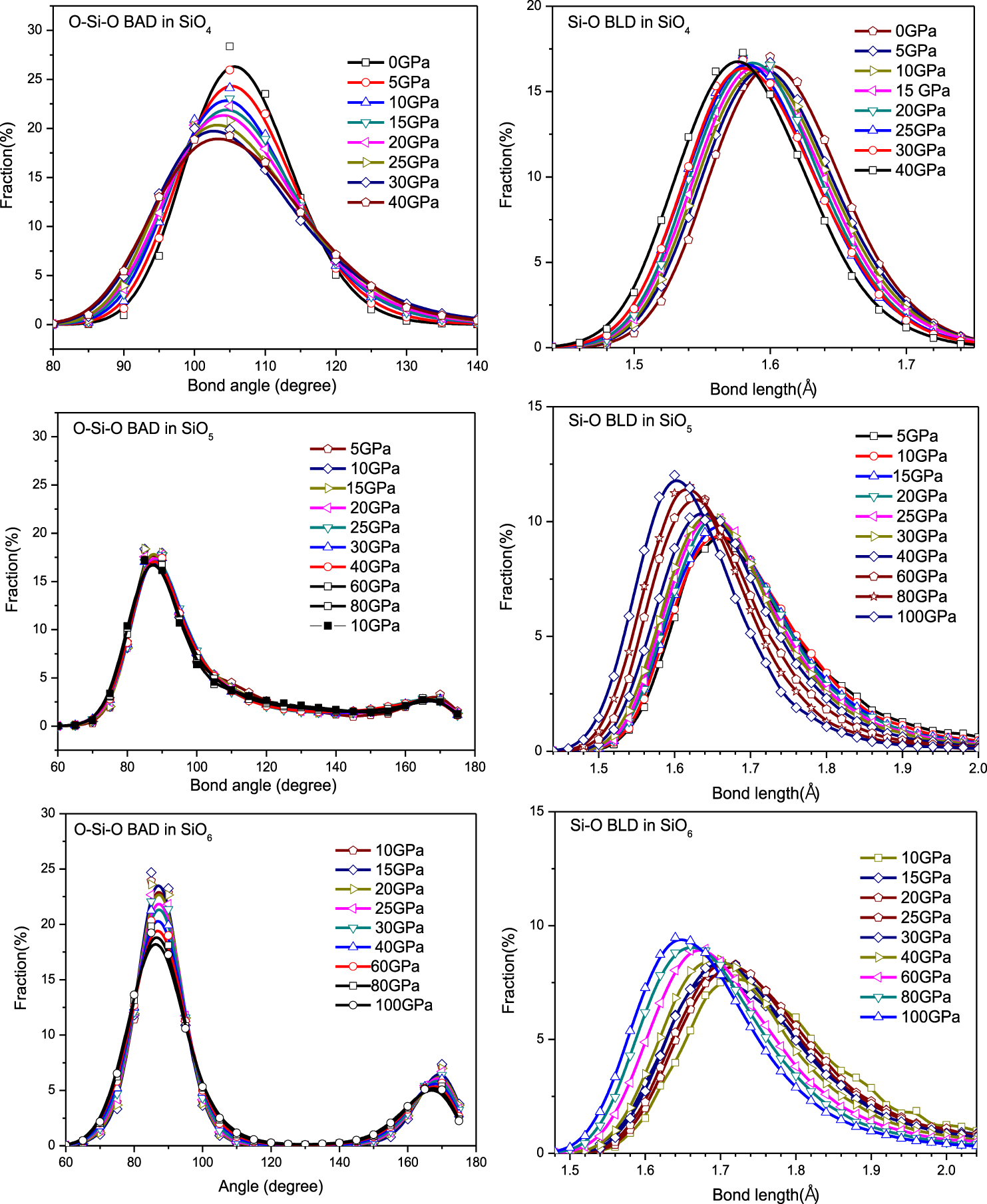 Topology of SiOx-units and glassy network of magnesium silicate glass ...
