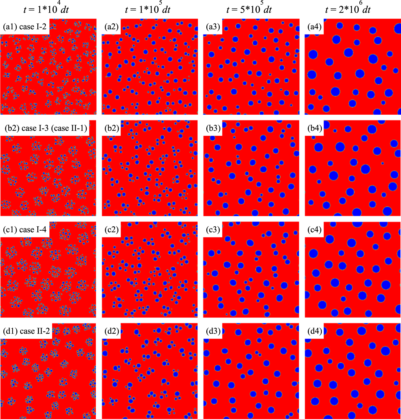 Phase-field study on the effect of initial particle aggregation on the ...
