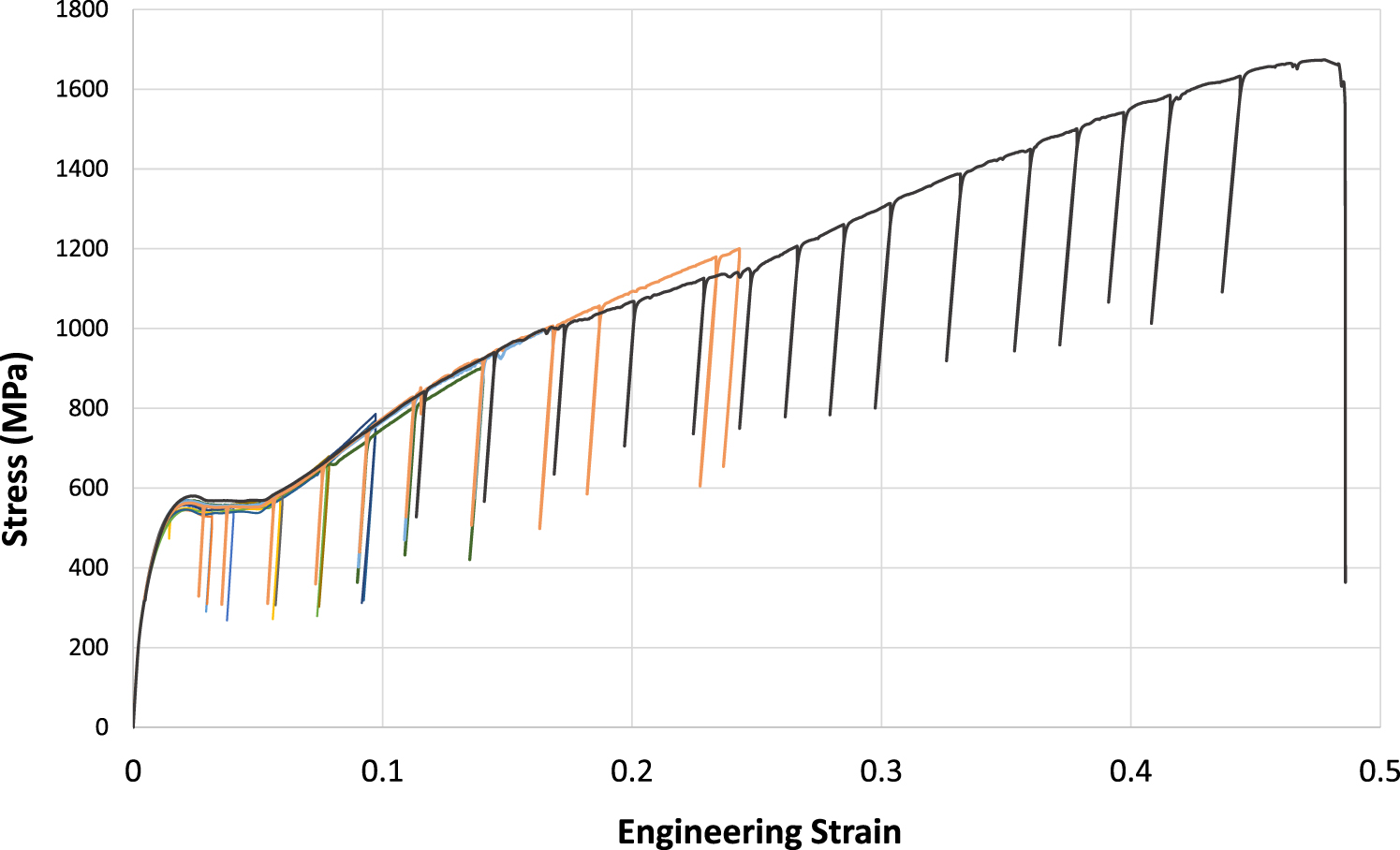 Damage development during the strain induced phase transformation of ...
