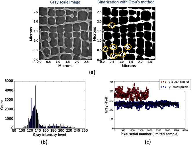 Quantification Image Automated image analysis for quantification of materials microstructure ...
