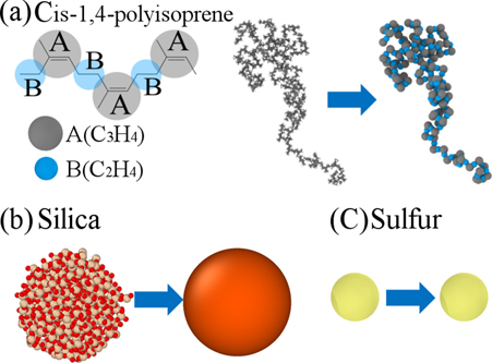 Coarse-grained molecular dynamics simulation of cis-1,4-polyisoprene ...