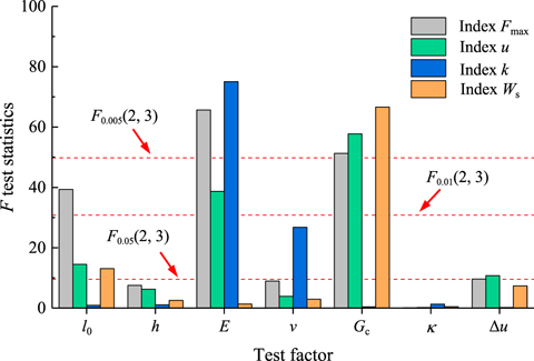 Phase-field simulation of crack propagation in quasi-brittle materials ...