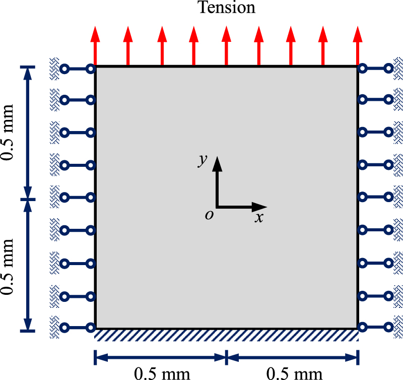 Phase-field simulation of crack propagation in quasi-brittle materials ...