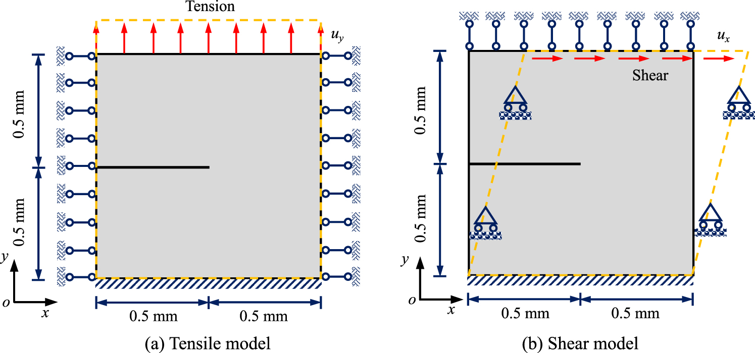 Phase-field simulation of crack propagation in quasi-brittle materials ...
