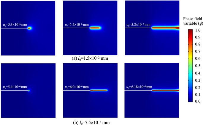 Phase-field simulation of crack propagation in quasi-brittle materials ...