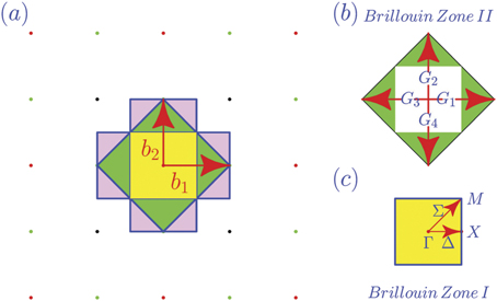 Phase field crystal simulation of crack propagation based on a symmetry ...