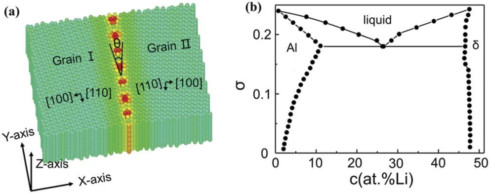 Phase-field crystal study on the influence of nanoscale intergranular ...