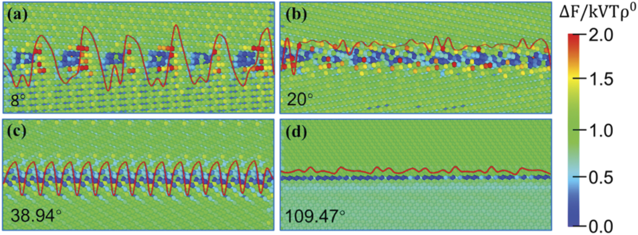 Phase-field crystal study on the influence of nanoscale intergranular ...