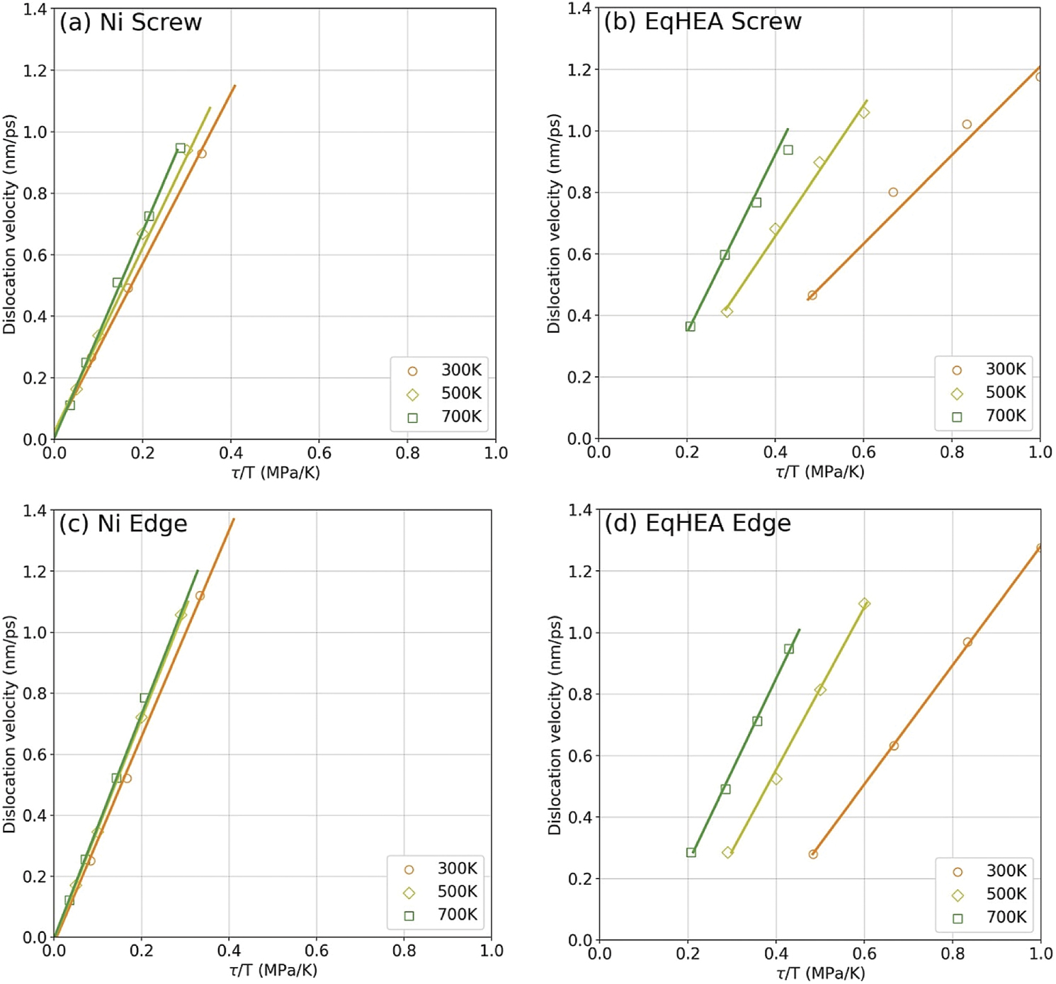 Mobility of dislocations in FeNiCrCoCu high entropy alloys - IOPscience