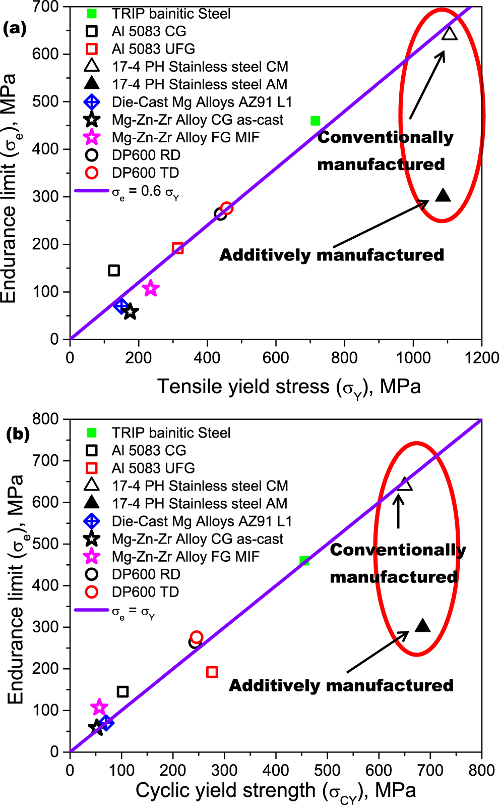 Fatigue life prediction of the additively manufactured specimen ...