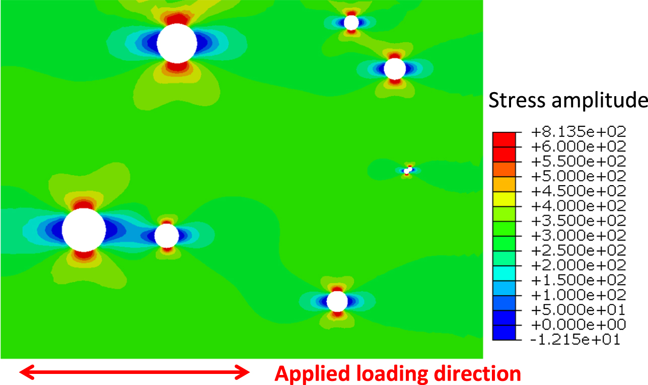 Fatigue life prediction of the additively manufactured specimen ...