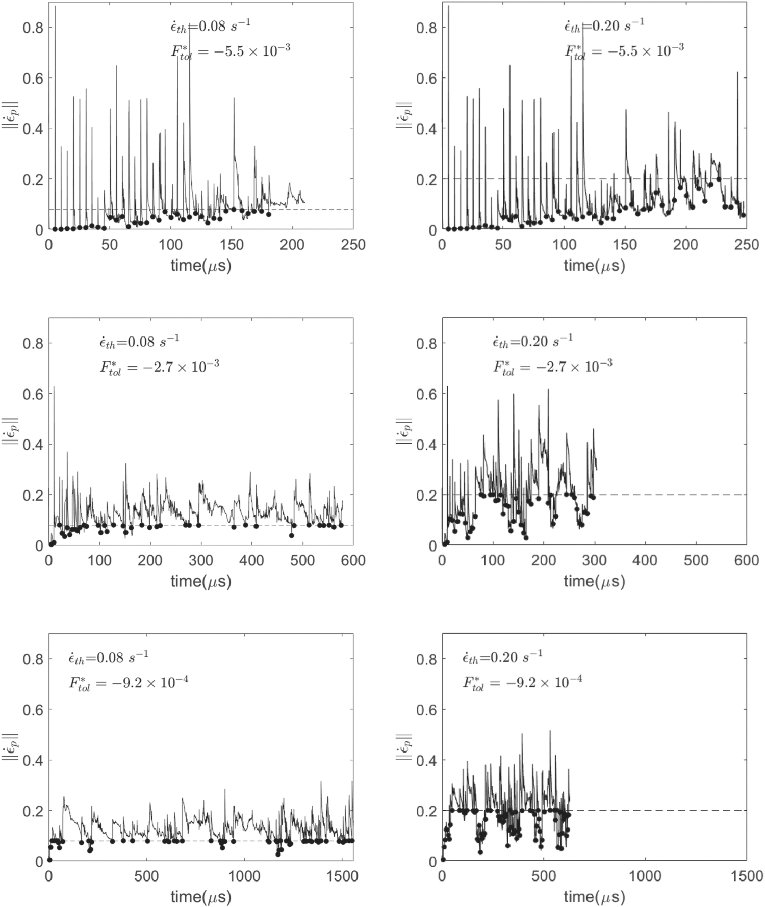 figure 5 from an algorithm for massively parallel... Monte Carlo-Discrete Dislocation Dynamics: a technique for studying the ...