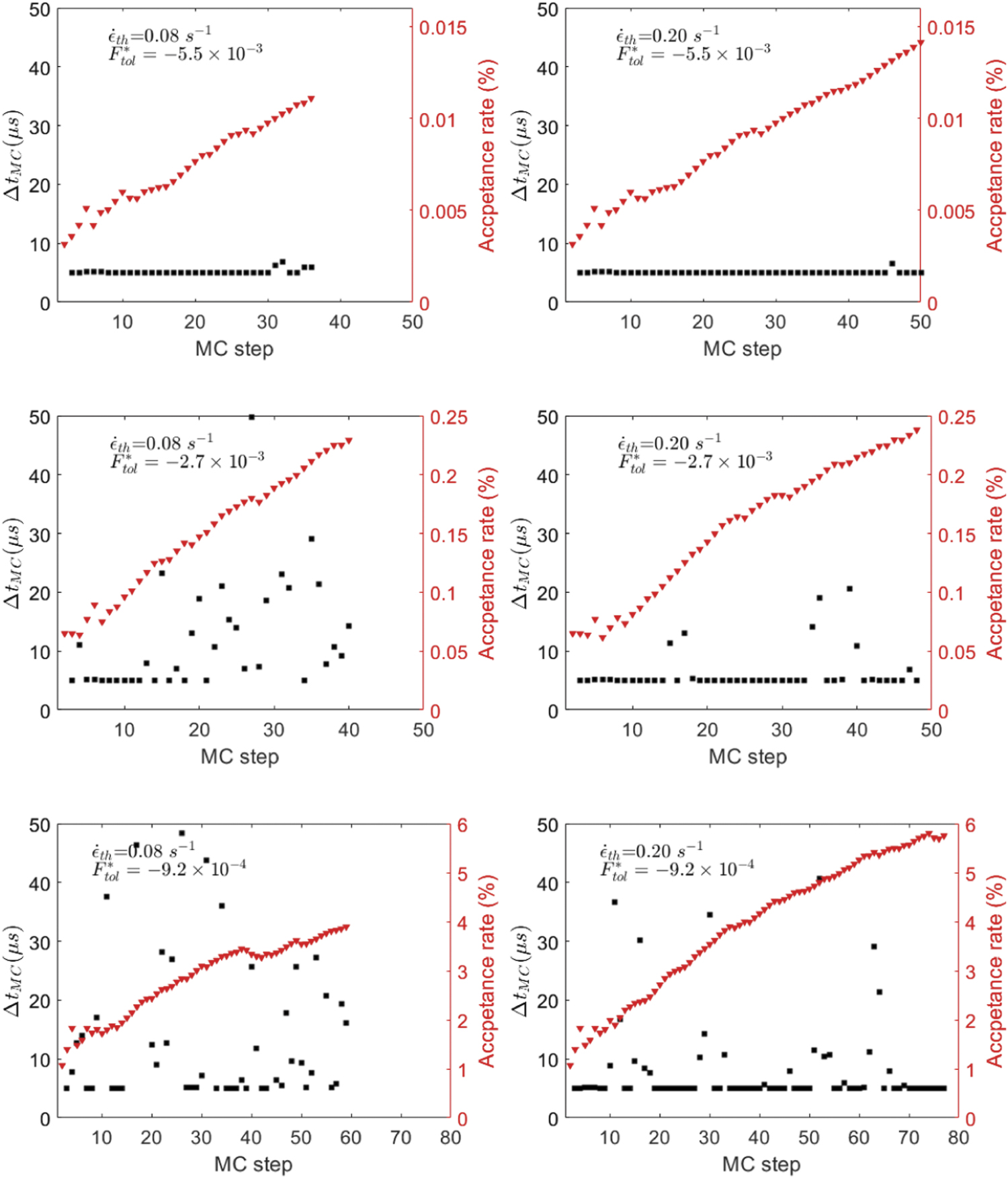 figure 5 from an algorithm for massively parallel... Monte Carlo-Discrete Dislocation Dynamics: a technique for studying the ...