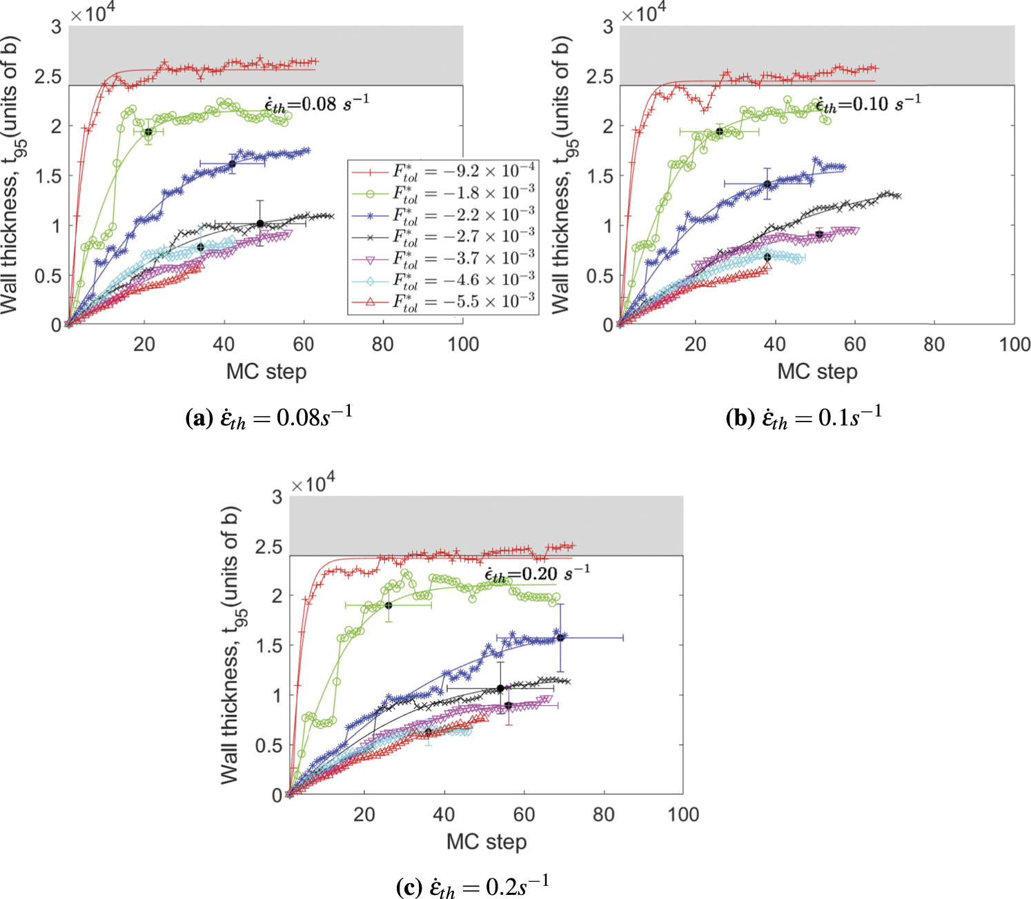 figure 5 from an algorithm for massively parallel... Monte Carlo-Discrete Dislocation Dynamics: a technique for studying the ...