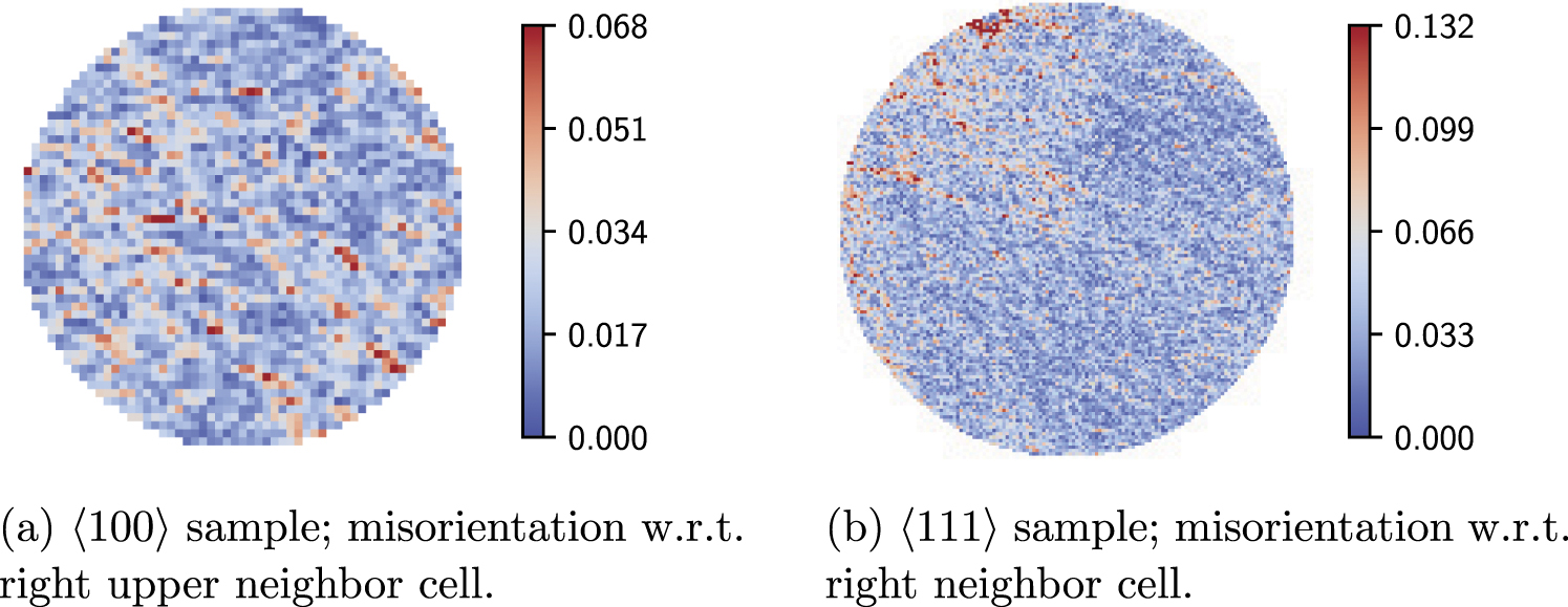 Dislocation structure analysis in the strain gradient of torsion ...