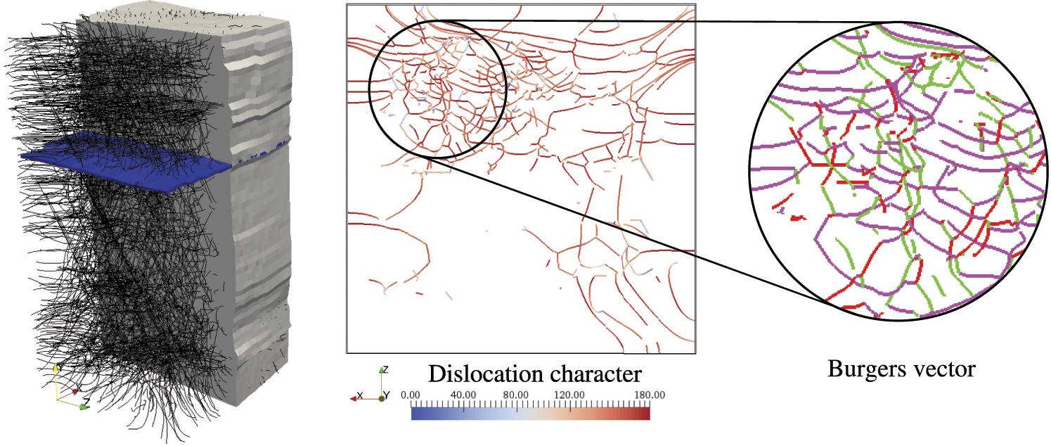 Dislocation structure analysis in the strain gradient of torsion ...