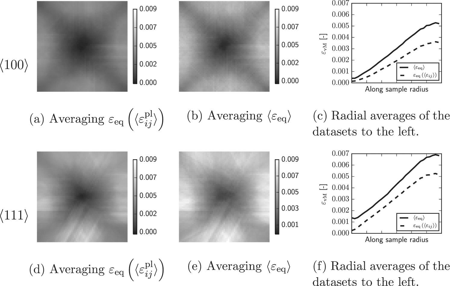 Dislocation structure analysis in the strain gradient of torsion ...