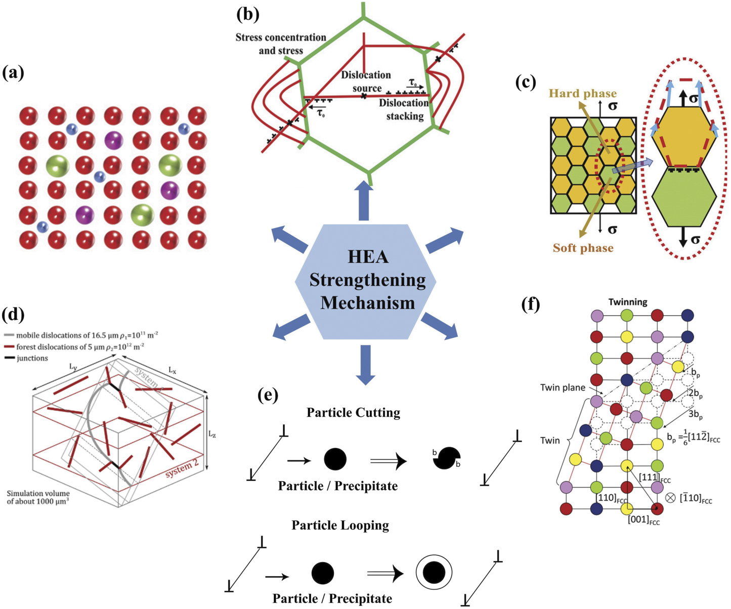 High entropy alloy strengthening modelling - IOPscience
