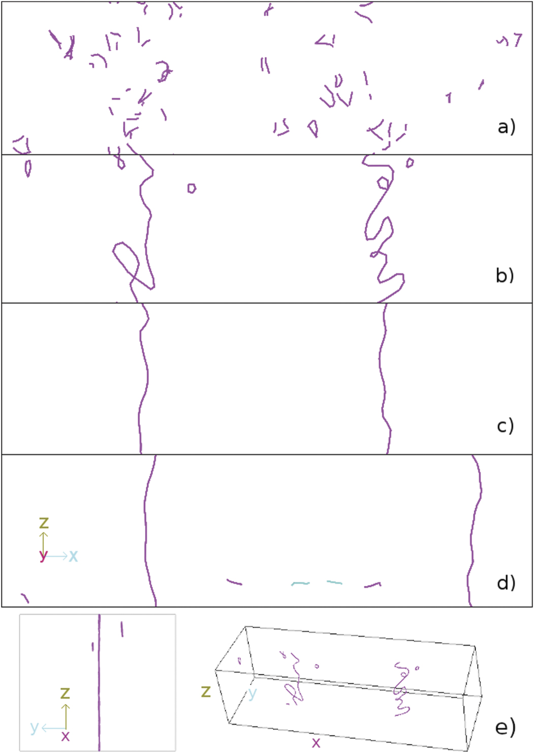 Dislocation Visualization Size effects in stress propagation and dynamics of dislocations: Fe–Ni ...