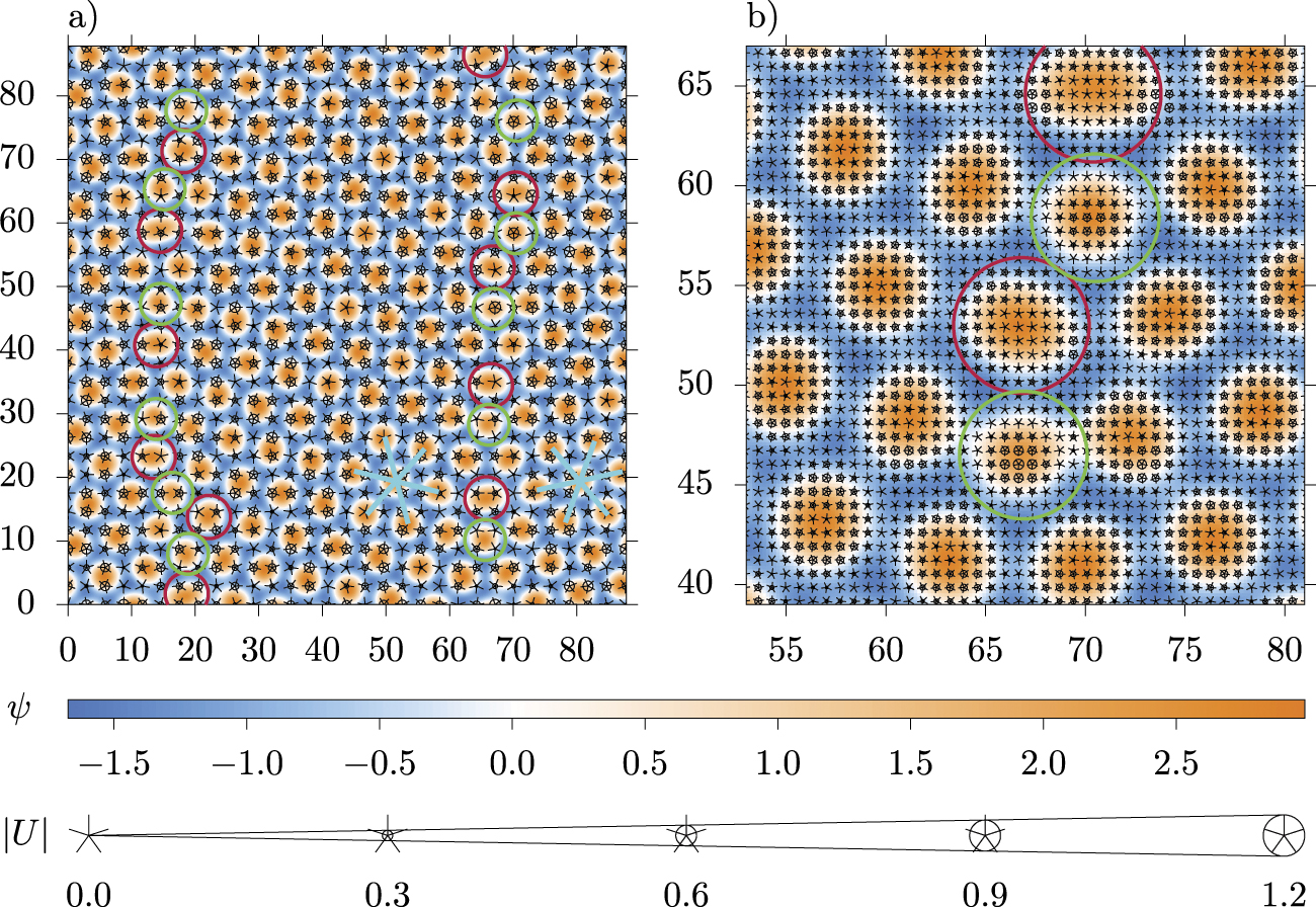 Phase field crystal model for particles with n-fold rotational symmetry ...