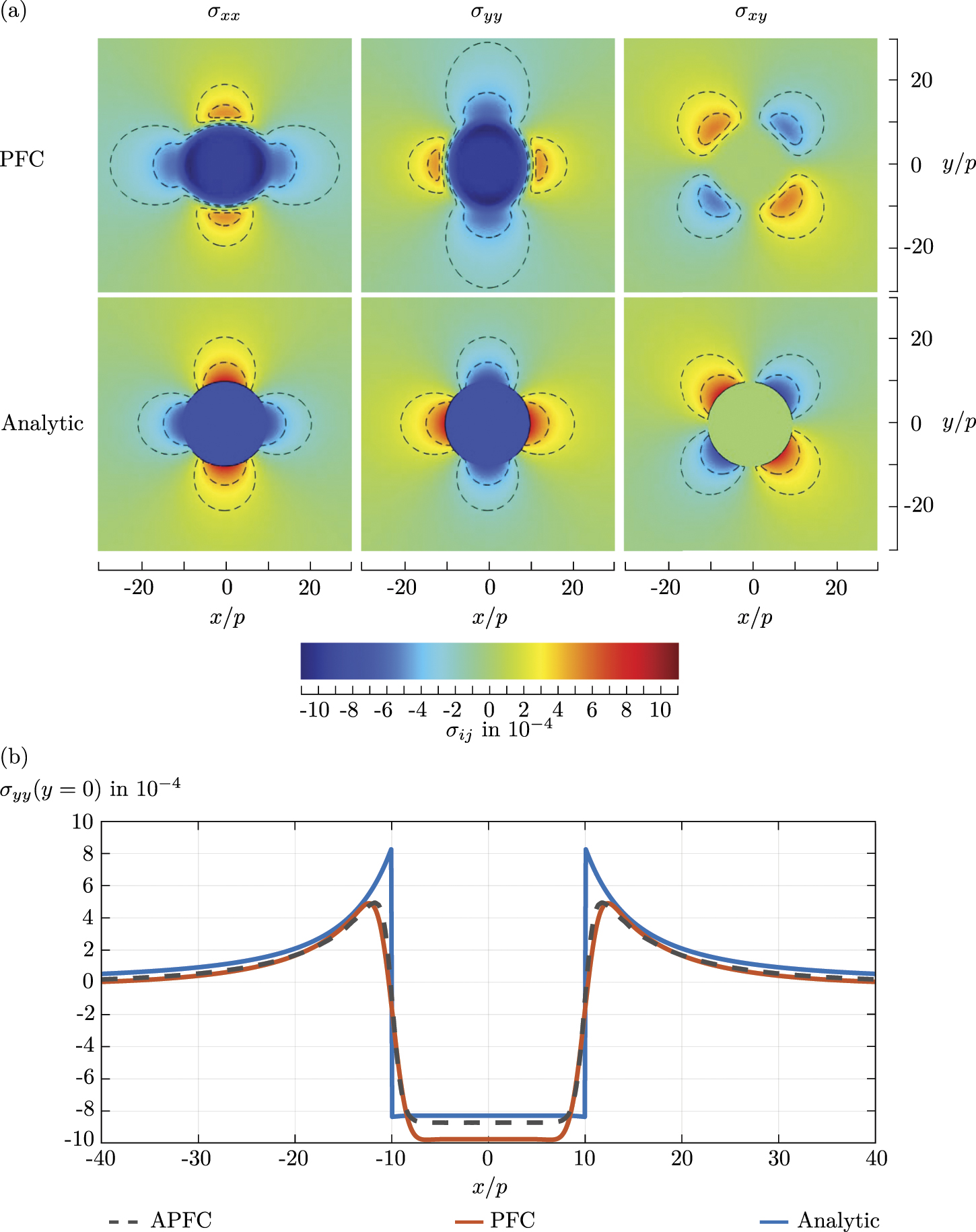 Explicit temperature coupling in phase-field crystal models of  solidification - IOPscience