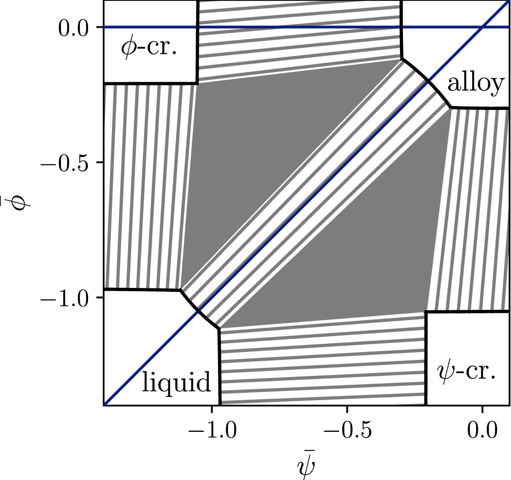 Derivation and analysis of a phase field crystal model for a mixture of ...