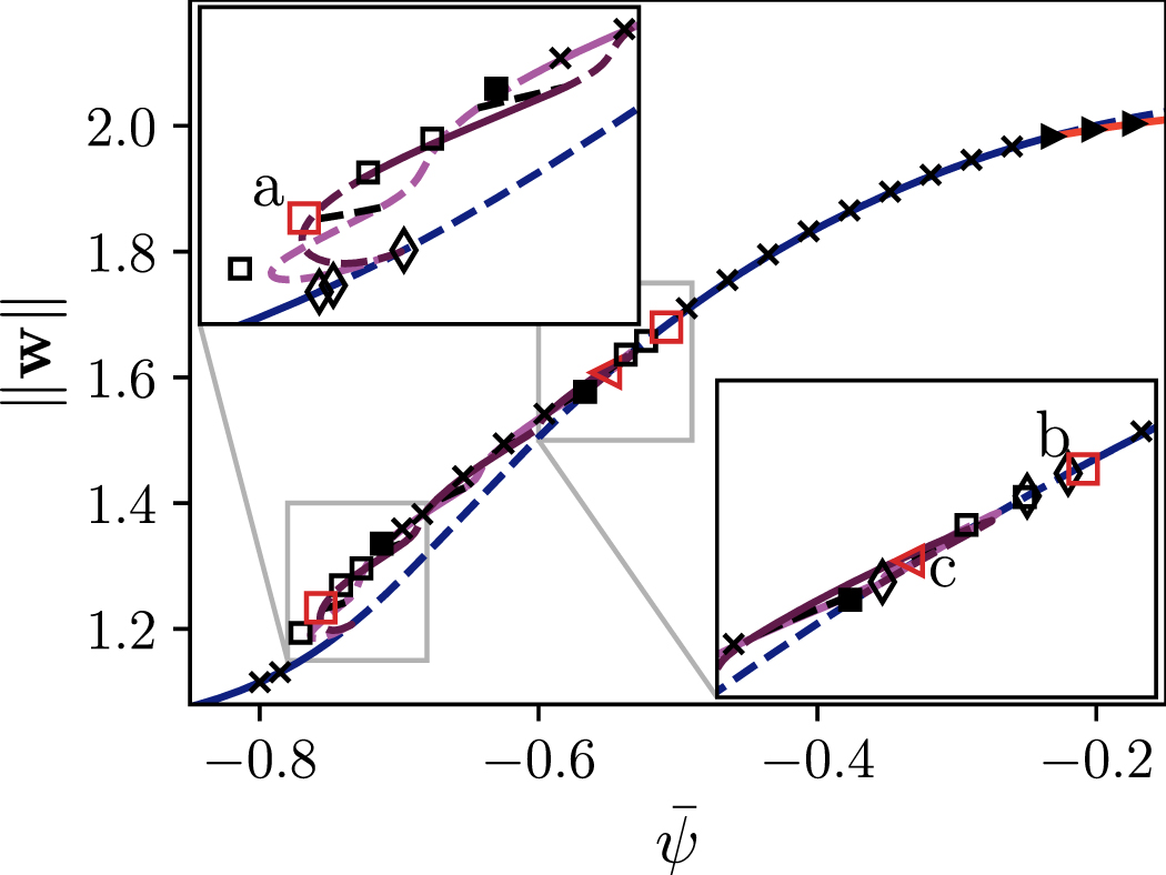 Derivation and analysis of a phase field crystal model for a mixture of ...