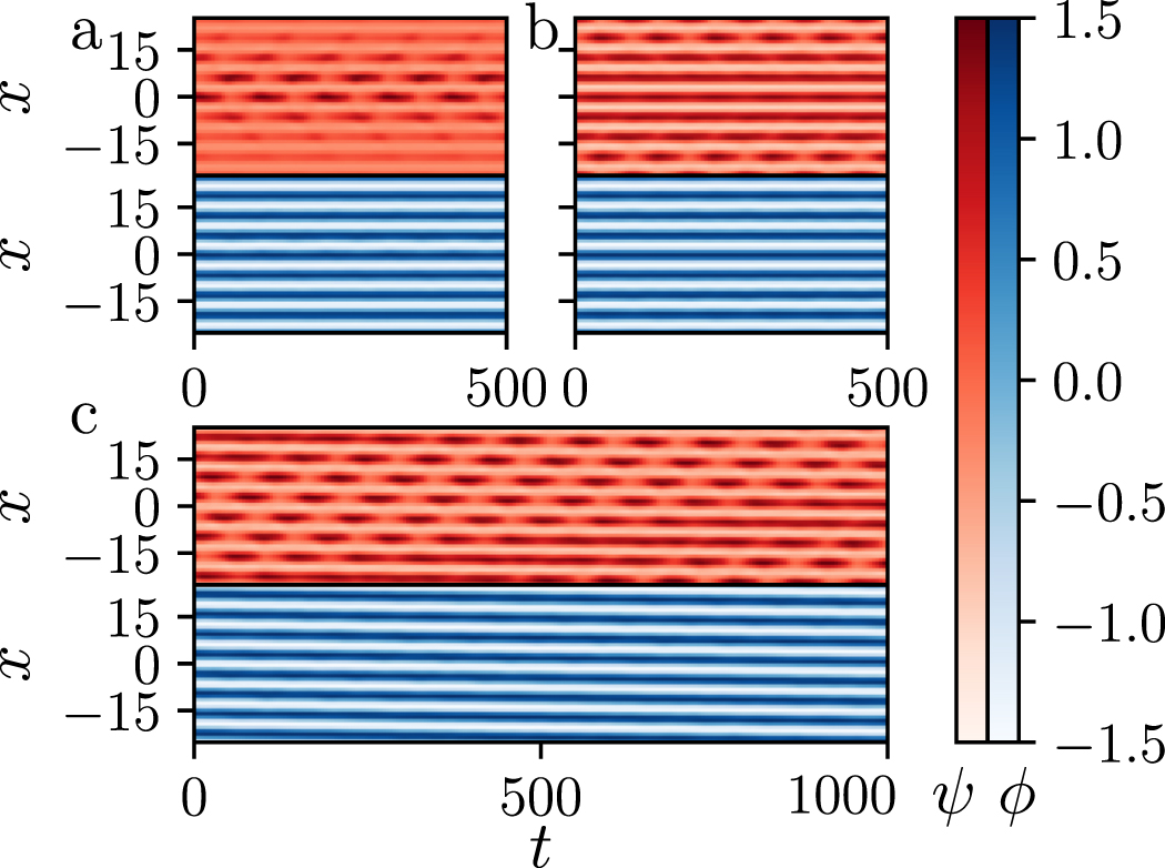 Derivation and analysis of a phase field crystal model for a mixture of ...
