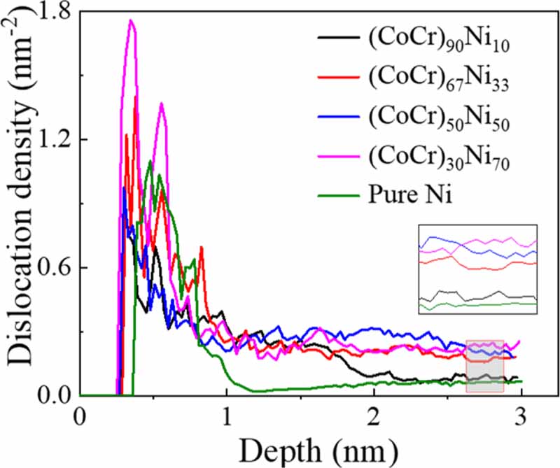 Effect of Ni content and crystallographic orientation on mechanical ...