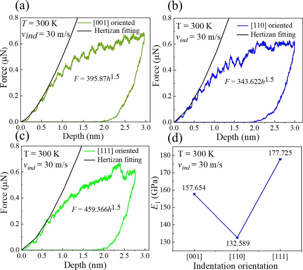 Effect of Ni content and crystallographic orientation on mechanical ...
