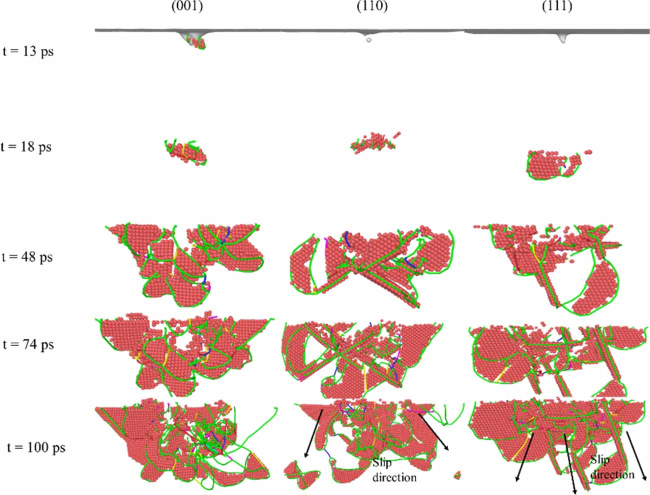 Effect of Ni content and crystallographic orientation on mechanical ...