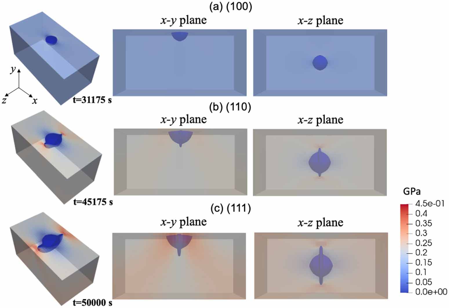 A phase field model to simulate crack initiation from pitting site in ...