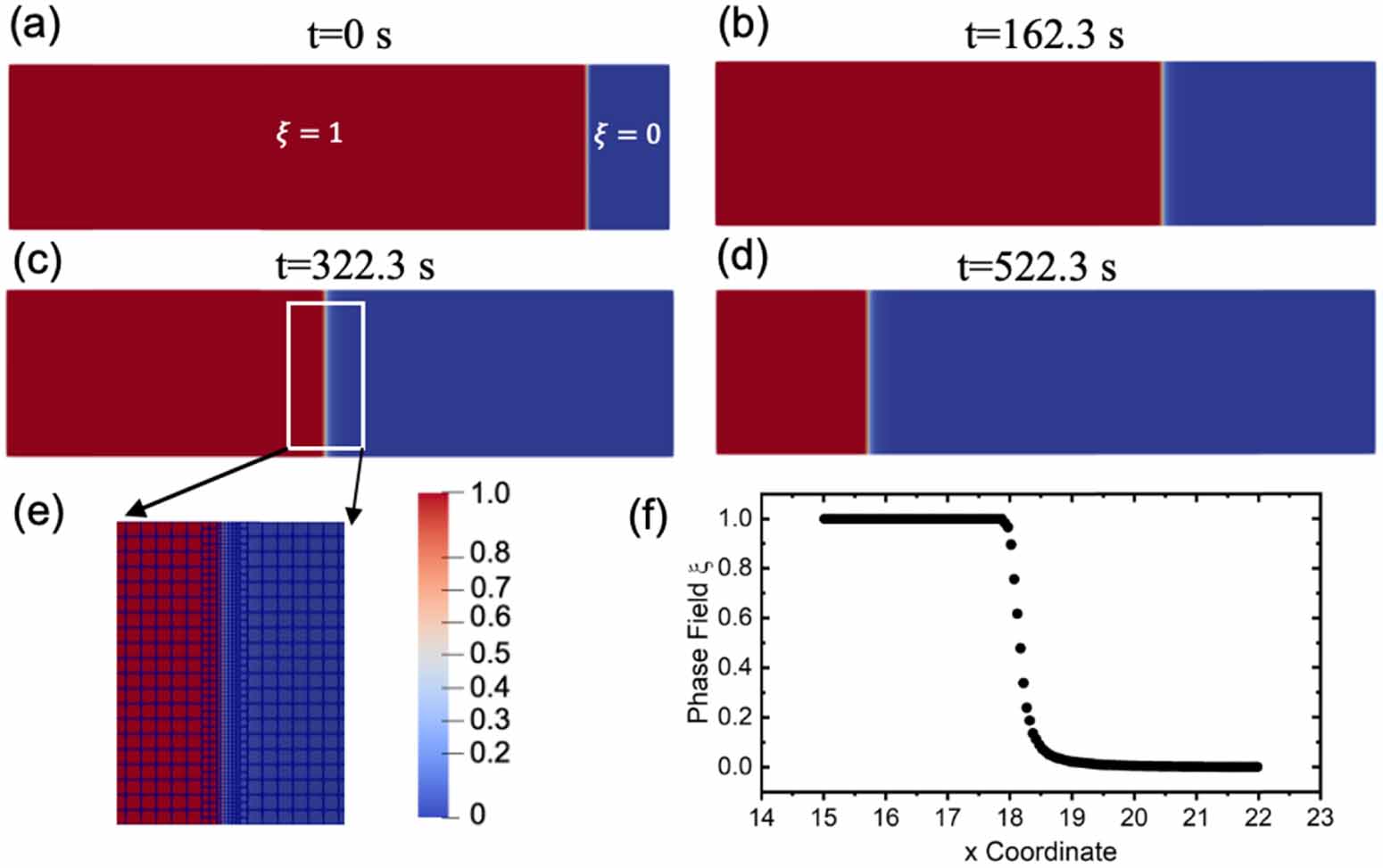 A phase field model to simulate crack initiation from pitting site in ...