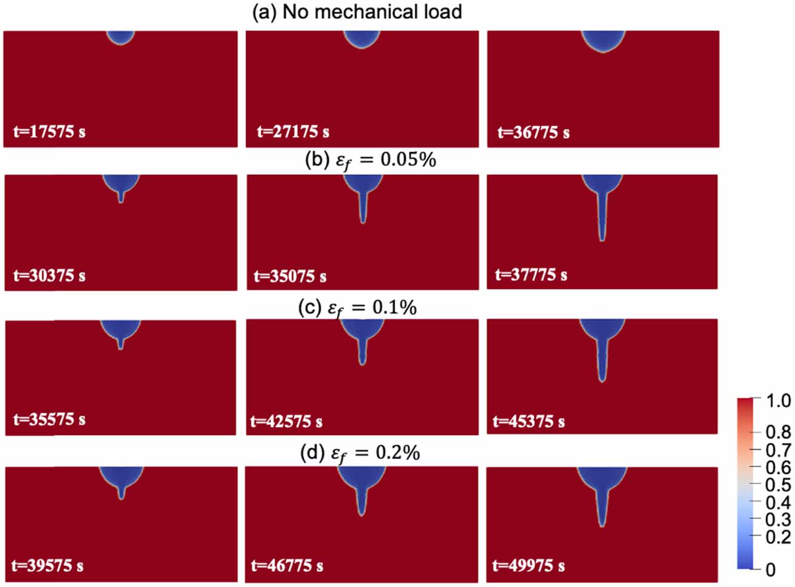 A phase field model to simulate crack initiation from pitting site in ...
