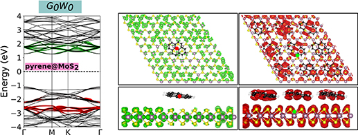 Figure 10. Refer to the following caption and surrounding text.
