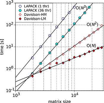 Figure 11. Refer to the following caption and surrounding text.