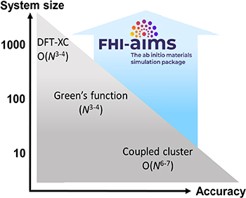 Figure 15. Refer to the following caption and surrounding text.