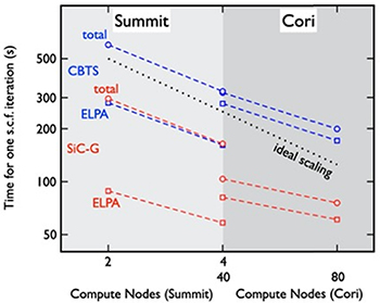 Figure 16. Refer to the following caption and surrounding text.