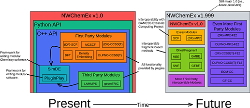 Figure 17. Refer to the following caption and surrounding text.