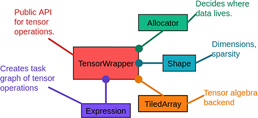 Figure 18. Refer to the following caption and surrounding text.