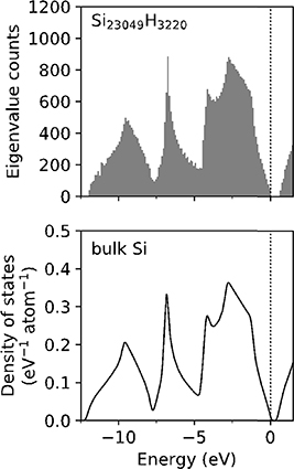 Figure 20. Refer to the following caption and surrounding text.