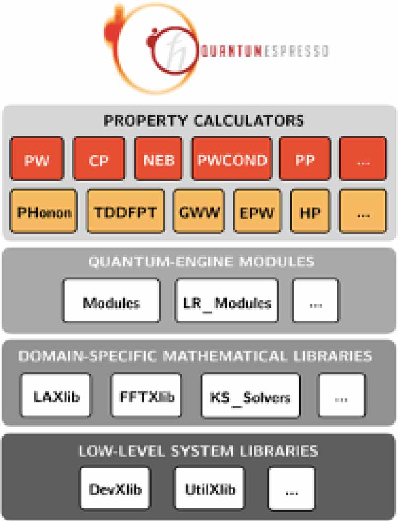 extended executable structures | download scientific... Roadmap on electronic structure codes in the exascale era - IOPscience