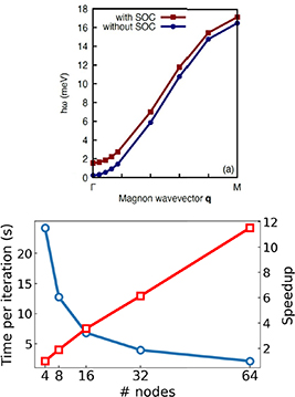 Figure 25. Refer to the following caption and surrounding text.